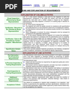 Instructions and Explanation of Requirements