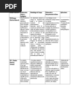 Comparación de Los Métodos Eléctricos CEN, SEV, CC, PE, PI.