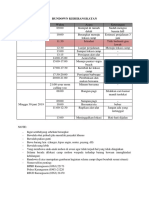 Rundown Keberangkatan Remaja Akhir Pekan