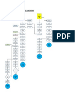 Process Flow Diagram: Raw Material Rice