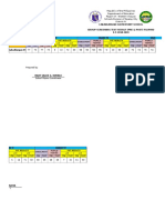 Cabadiangan Elementary School Group Screening Test Result (Pre & Post) Filipino