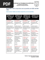 Ieee-Std-830-1998: Especificaciones de Los Requisitos Del Software