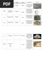 Actividad 1 - Tipos de Metamorfismo