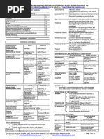 Topnotch Ob Gyne Supplement Handout 2019