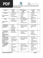 Mock Interview Scoring Rubric Student: - High School: - Interviewer