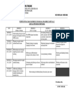 SJK (T) Ladang Rasak: Kursus Penataran Kurikulum Bahasa Inggeris Tahun 1& 2 Jadual Pengisian Bengkel