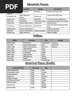 Mountain Passes.: Mountain Pass Location Range Connection