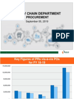 Supply Chain Department: Procurement