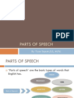 Parts of Speech: By: Tiyas Saputri, S.S., M.PD