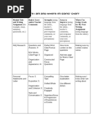 Rendon Where I Am and Where Im Going Chart