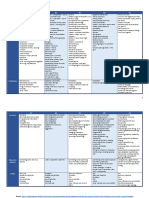 CLIL and Evaluating Materials - 3 - British Council-EAQUALS Core Inventory