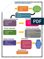 Flowchart For Online Procedure:-: Registration