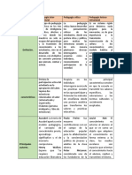 Cuadro Comparativo Pedagogias