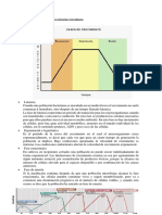 Explique La Curva de Crecimiento Microbiano