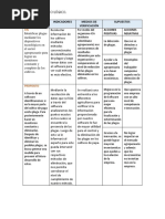 Matriz de Marco Logico