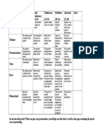 Eye Contact: Memorization Speech Scoring Rubric