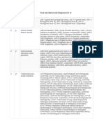 No. Nama Penyakit Kode Dan Nama Kode Diagnosa ICD 10