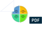 Budget Accountability Phase Budget Execution Phase