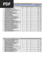 Institution Wise Academic Performance Index Report (PASS COUNT 60)