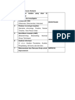 Langkah Root Cause Analysis