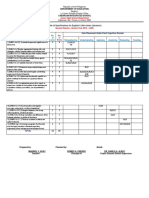 Table of Specifications For English 8 (Afro-Asian Literature)