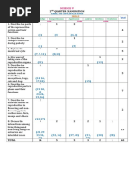 PT Q2 Grade 5