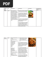 Actividad 2 Cocina Internacional SENA