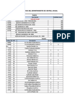 Reactivos de Ventas Anual Definitivo