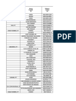 Edit Data Sevice Auto2000