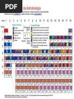 Tabela Periódica para Astrobiologia v4.0 - Tradução - RA2.0