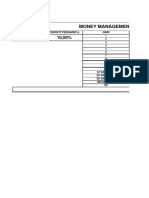 Money Management: Saldo Perofit Perhari (%) Hari