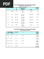 N (Flow/Ft.) Consistency Cqu Uncomfined Compressive JKR Probe 2 Strength (Qu) Flows/Ft. PSF (Ton/Sq - FT.) kN/m2