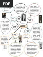 Mapa Conceotual de La Administracion