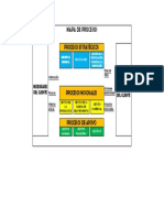 Mapa de Procesos