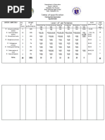 Table of Specification: Masbate City Division Bolo National High School Bolo, Masbate City