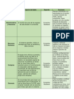 Actividad N°3 Informe Caso de Estudio.