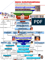 Sri Vaishnava Guru Paramparai Chart