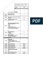 Major Functions (Parameters) For SINEE EM600 at PM1 Line Shaf