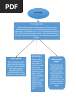 Mapa conceptual-ANYERSON WILFREDO PIZO OSSA