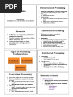 Data Com Networks