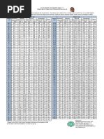 Weight For Height Boys Girls Final PDF