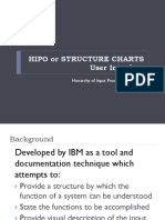 Hipo or Structure Charts User Interface: Hierarchy of Input Process and Output