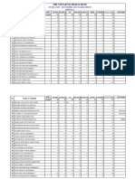 Marketing Chart