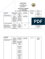 Action Plan in MAPEH S.Y. 2019-2020