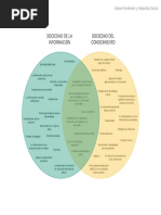 Diagrama de Venn 