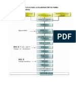 Diagrama de Flujo para La Elaboración de Panes Fortificados