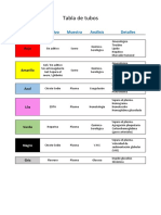 Tabla de Tubos PDF