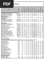 Cinemark Nutritional Information: POPCORN (Finished Popcorn W/ Butteral Salt, Canola Oil)