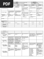 GRADES 1 To 12 Daily Lesson Log: The Learner