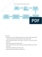 Alur Pelayanan Resep Pasien Pulang Di Depo Farmasi IGD